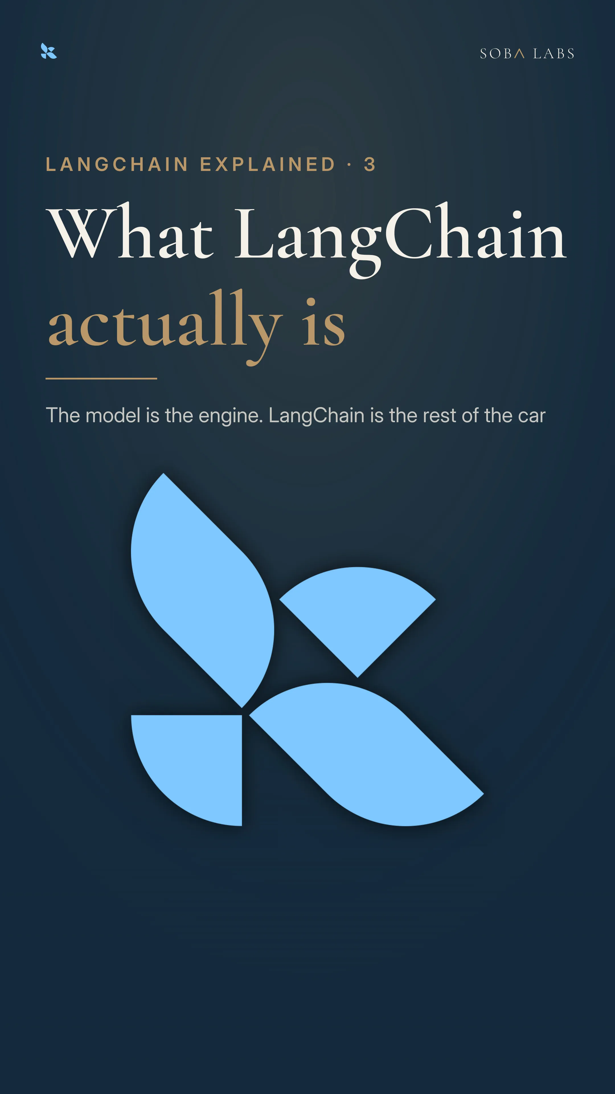 Title frame explaining what LangChain is
