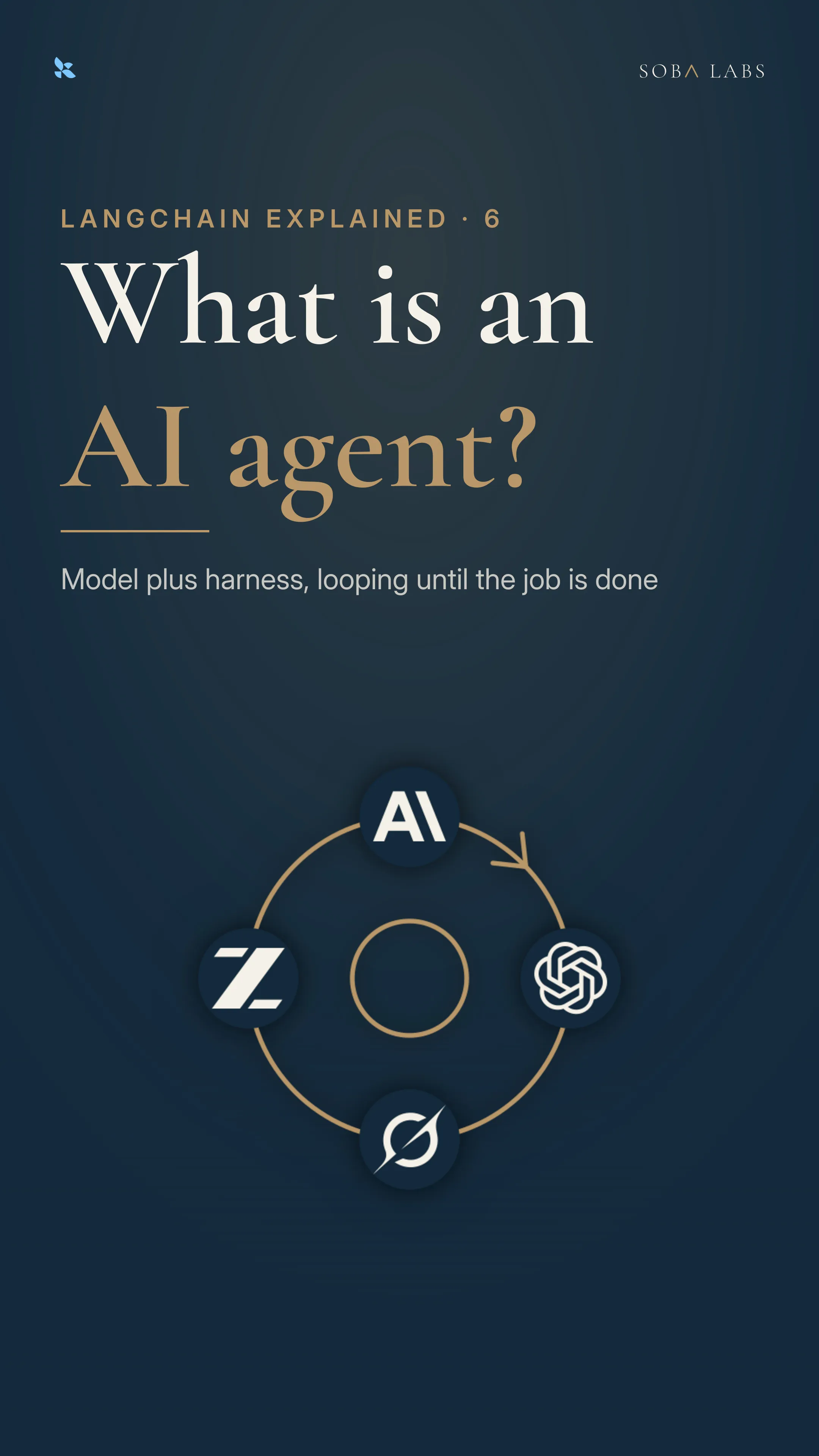 A diagram of an agent: the model at the centre, ringed by the harness, with prompt, tools and middleware around it