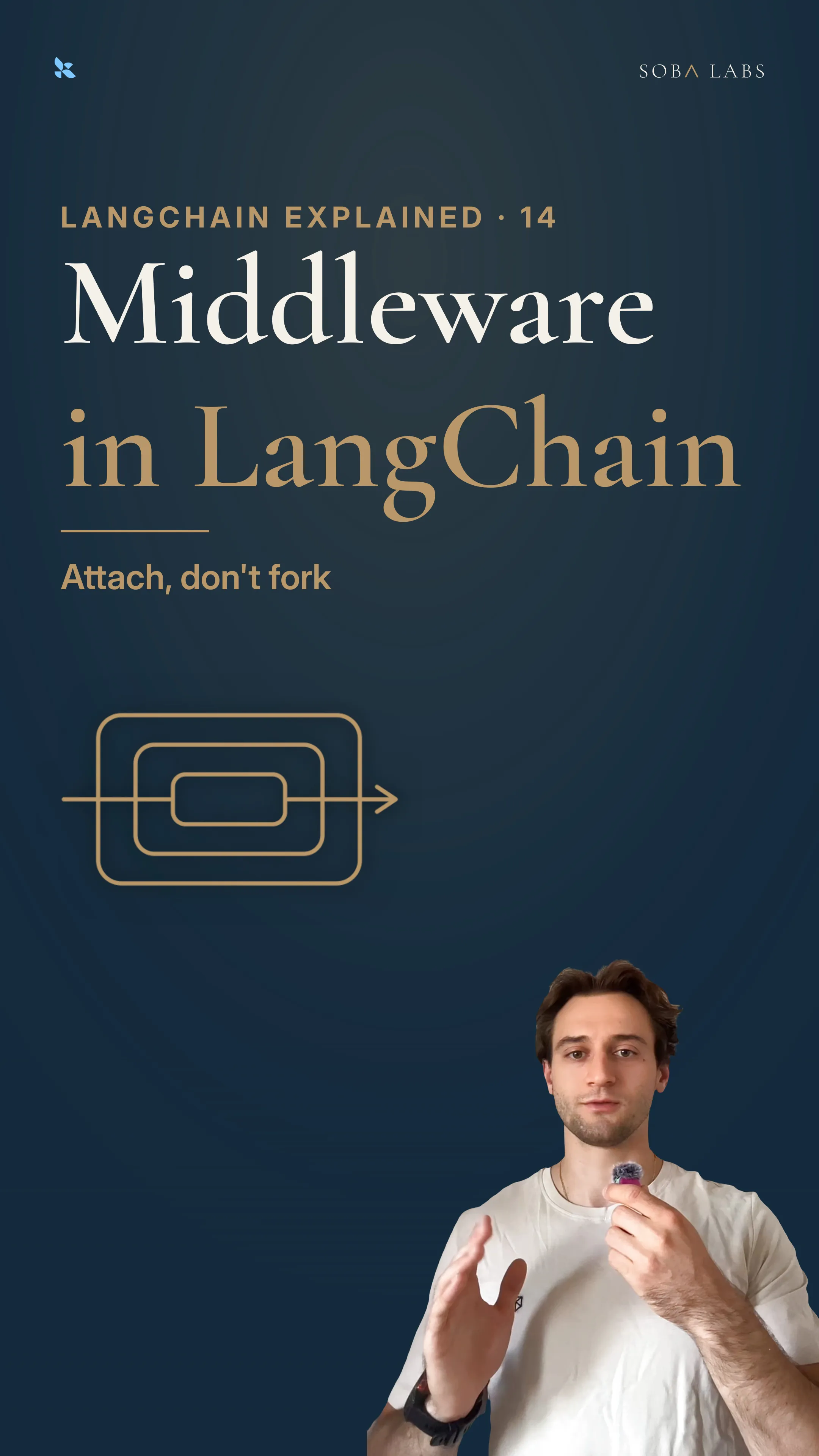 Navy thumbnail: Middleware in LangChain in large serif type, a gold line drawing of three concentric rounded rectangles with a call passing in one side and out the other, and Simon to the right