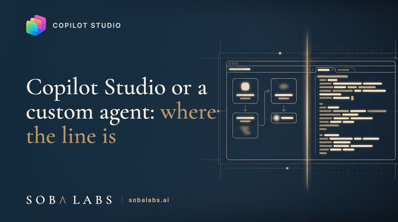 Title card reading Copilot Studio or a custom agent: where the line is, with the Copilot Studio icon top-left and two gold-outlined windows on a navy panel, a low-code canvas and a code editor, split by one luminous vertical gold line.
