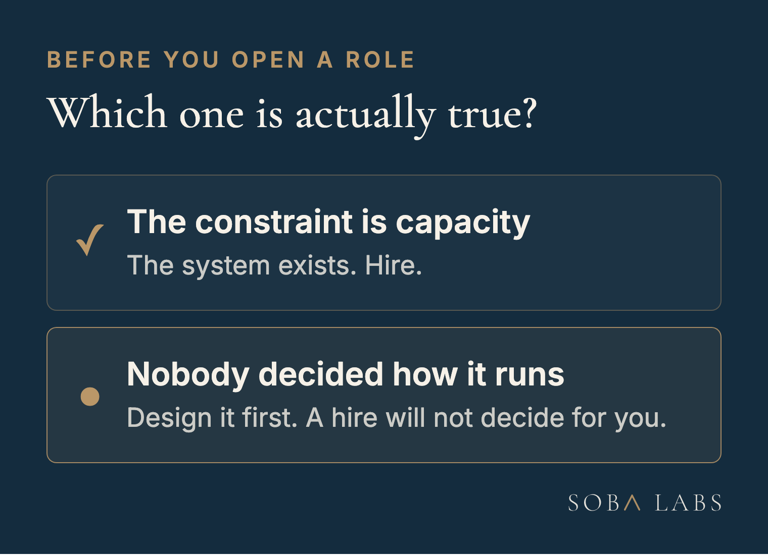 Decision card contrasting two situations before opening a role: the constraint is capacity, where a defined standard and process already exist and hiring is right, versus nobody has decided how the work runs, where the operation should be designed first