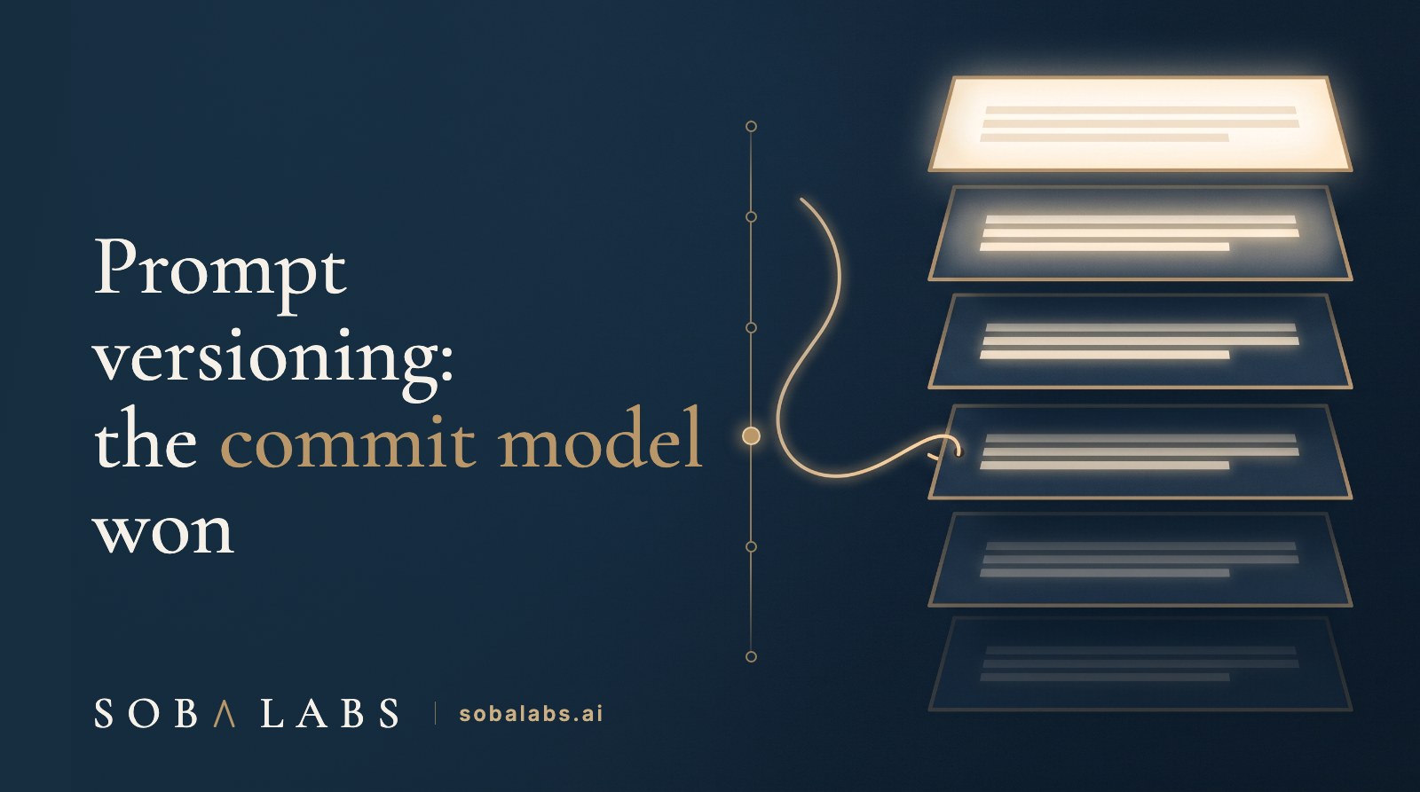 Title card reading Prompt versioning: the commit model won. A vertical stack of six navy document panels with thin gold borders, the top one brightly lit and the lower ones dimming into the dark. Beside them runs a gold version rail with six commit nodes, one filled and glowing, and a gold thread from that node hooks the panel it points at.
