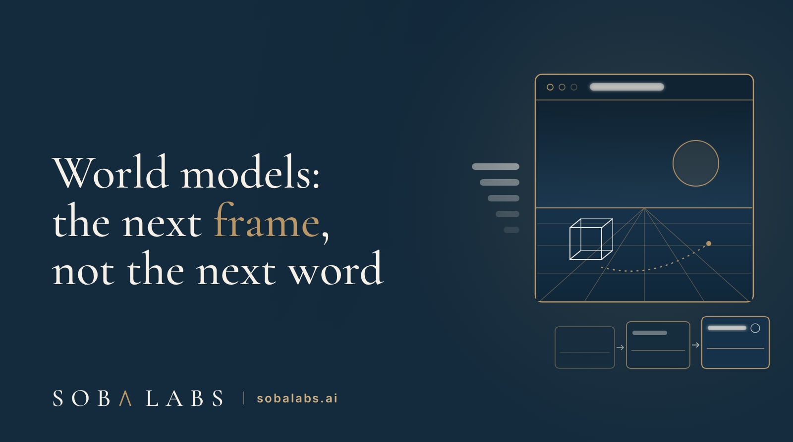 Title card reading World models: the next frame, not the next word, with a gold-outlined viewport showing a wireframe horizon and a strip of frames advancing past a fading column of text bars.
