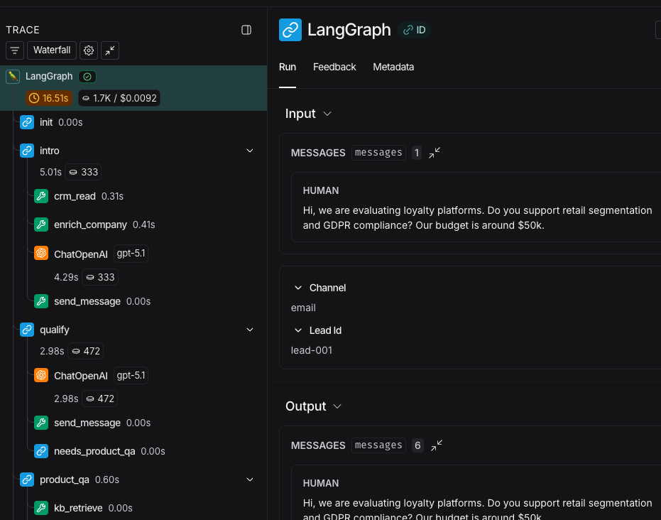 LangSmith trace for the Open Loyalty AI SDR showing qualification, product retrieval, and CRM tools